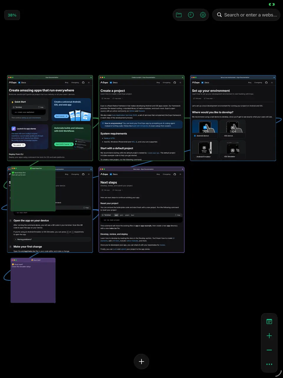 Documentation windows in dark mode, connected in a chain that runs green to blue to purple, with sticky notes marking where to start and where people get stuck